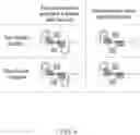 Fig. 07 - Methods and compositions for directed genome editing