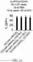 Fig. 22 - Methods and compositions for directed genome editing