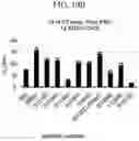 Fig. 26 - Methods and compositions for directed genome editing
