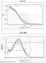 Fig. 11 - MULTIPLEXED ASSAY FOR QUANTITATING AND ASSESSING INTEGRITY OF CELL-FREE DNA IN BIOLOGICAL FLUIDS FOR CANCER DIAGNOSIS, PROGNOSIS AND SURVEILLANCE