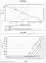 Fig. 15 - MULTIPLEXED ASSAY FOR QUANTITATING AND ASSESSING INTEGRITY OF CELL-FREE DNA IN BIOLOGICAL FLUIDS FOR CANCER DIAGNOSIS, PROGNOSIS AND SURVEILLANCE