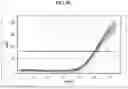 Fig. 19 - MULTIPLEXED ASSAY FOR QUANTITATING AND ASSESSING INTEGRITY OF CELL-FREE DNA IN BIOLOGICAL FLUIDS FOR CANCER DIAGNOSIS, PROGNOSIS AND SURVEILLANCE