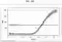 Fig. 22 - MULTIPLEXED ASSAY FOR QUANTITATING AND ASSESSING INTEGRITY OF CELL-FREE DNA IN BIOLOGICAL FLUIDS FOR CANCER DIAGNOSIS, PROGNOSIS AND SURVEILLANCE