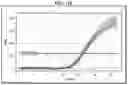 Fig. 25 - MULTIPLEXED ASSAY FOR QUANTITATING AND ASSESSING INTEGRITY OF CELL-FREE DNA IN BIOLOGICAL FLUIDS FOR CANCER DIAGNOSIS, PROGNOSIS AND SURVEILLANCE