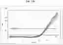 Fig. 31 - MULTIPLEXED ASSAY FOR QUANTITATING AND ASSESSING INTEGRITY OF CELL-FREE DNA IN BIOLOGICAL FLUIDS FOR CANCER DIAGNOSIS, PROGNOSIS AND SURVEILLANCE