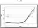 Fig. 37 - MULTIPLEXED ASSAY FOR QUANTITATING AND ASSESSING INTEGRITY OF CELL-FREE DNA IN BIOLOGICAL FLUIDS FOR CANCER DIAGNOSIS, PROGNOSIS AND SURVEILLANCE