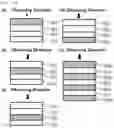 Fig. 28 - Method for manufacturing film for decoration element