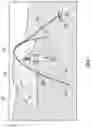 Fig. 02 - Shading system and method of use
