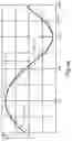 Fig. 09 - Double-piston compressor having a sliding block producing a stroke curve that deviates from a sinusoidal stroke curve