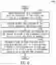 Fig. 07 - System and method for providing point of interest related notifications