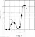Fig. 06 - Thermowell vibration sensing