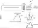 Fig. 01 - Post-separation mobility analyser and method for determining ion collision cross-sections