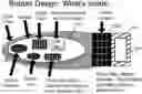 Fig. 01 - Secure application acceleration system and apparatus