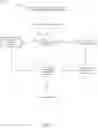 Fig. 08 - Recovery of state, configuration, and content for virtualized instances