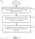 Fig. 02 - Virtual relay device for providing a secure connection to a remote device