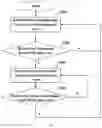 Fig. 06 - Method and system for obtaining wire information