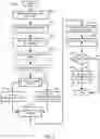Fig. 06 - Computing method for populating digital forms from un-parsed data