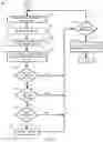 Fig. 07 - Computing method for populating digital forms from un-parsed data