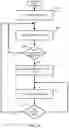 Fig. 08 - Computing method for populating digital forms from un-parsed data
