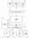 Fig. 01 - METHOD OF PROCESSING INVESTMENT DATA AND ASSOCIATED SYSTEM