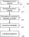Fig. 01 - Methods and systems of evaluating a risk of lung cancer