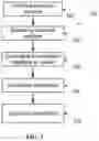 Fig. 02 - Methods and systems of evaluating a risk of lung cancer