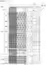 Fig. 08 - Semiconductor memory device
