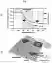 Fig. 04 - Wave control apparatus using elastic modulus change of thermoresponsive material