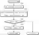 Fig. 01 - Method for selecting consensus node using nonce and method and apparatus for generating blockchain using the same