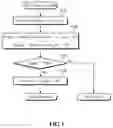 Fig. 02 - Method for selecting consensus node using nonce and method and apparatus for generating blockchain using the same