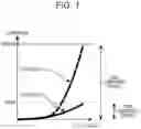 Fig. 02 - Method for converting luminance range of picture signal