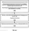 Fig. 41 - Scheduling of a primary cell from a secondary cell