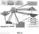 Fig. 07 - Method and system for brain attack triage (BAT)