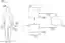 Fig. 01 - Systems, methods, and devices for rotating insulin administration sites