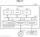 Fig. 15 - Information processing apparatus and information processing method