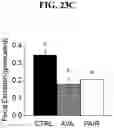 Fig. 35 - Compositions and methods for regulating body weight and metabolic syndromes