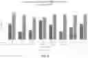 Fig. 07 - Method and composition for preventing and treating viral infections