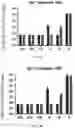 Fig. 20 - Method and composition for preventing and treating viral infections