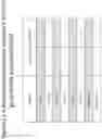 Fig. 34 - Recombinant multivalent influenza viruses