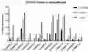 Fig. 01 - CELL-PENETRATING PEPTIDES