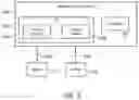 Fig. 06 - Glucose level control system with control parameter modification