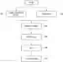 Fig. 01 - Method of manufacturing fabricated object