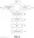 Fig. 03 - Method of manufacturing fabricated object