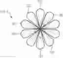 Fig. 01 - Irradiating method for additive production having a predetermined trajectory