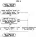 Fig. 09 - Vehicle control apparatus and vehicle control method