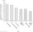 Fig. 02 - Etoricoxib solvates and preparation method thereof
