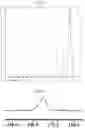 Fig. 03 - Oxidized cellulose, method of producing oxidized cellulose and nanocellulose, and nanocellulose dispersion