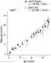 Fig. 01 - METHODS FOR MEASURING RIBOSOMAL METHYLATION AGE