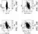 Fig. 14 - METHODS FOR MEASURING RIBOSOMAL METHYLATION AGE