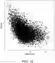 Fig. 18 - METHODS FOR MEASURING RIBOSOMAL METHYLATION AGE